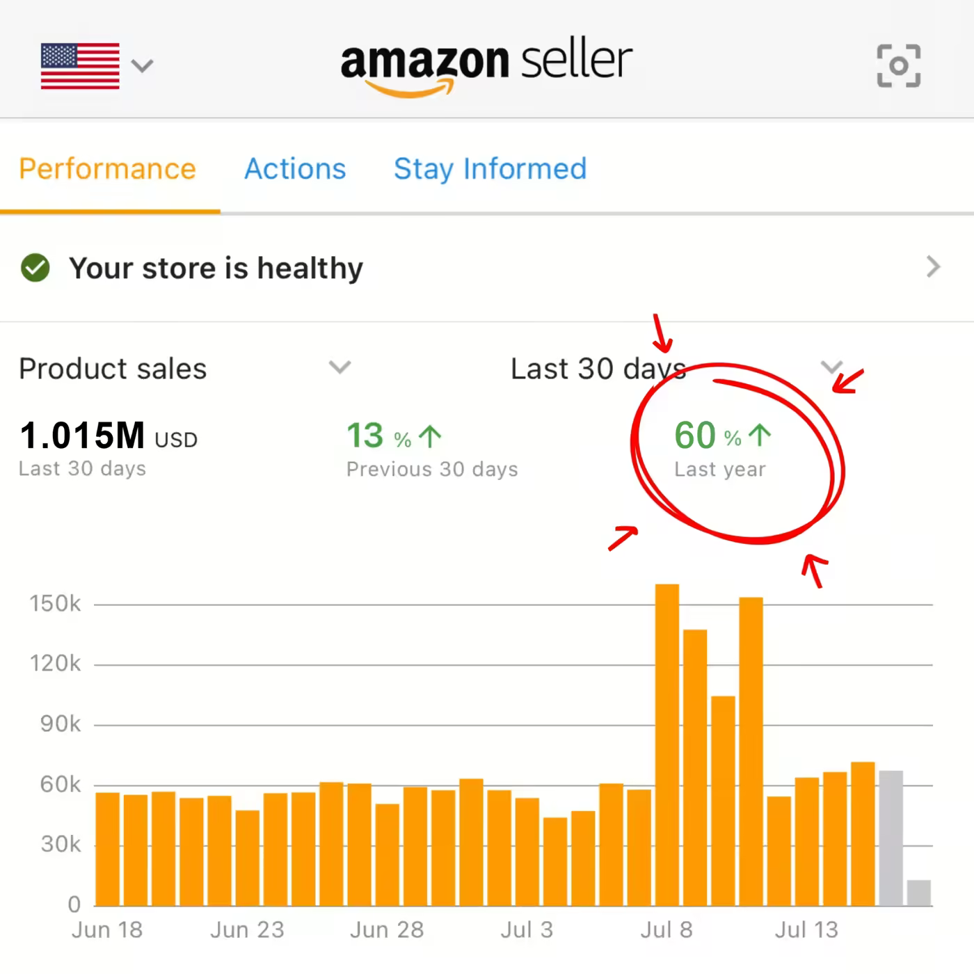 Premium Hair-Removal Brand — Amazon sales screenshot