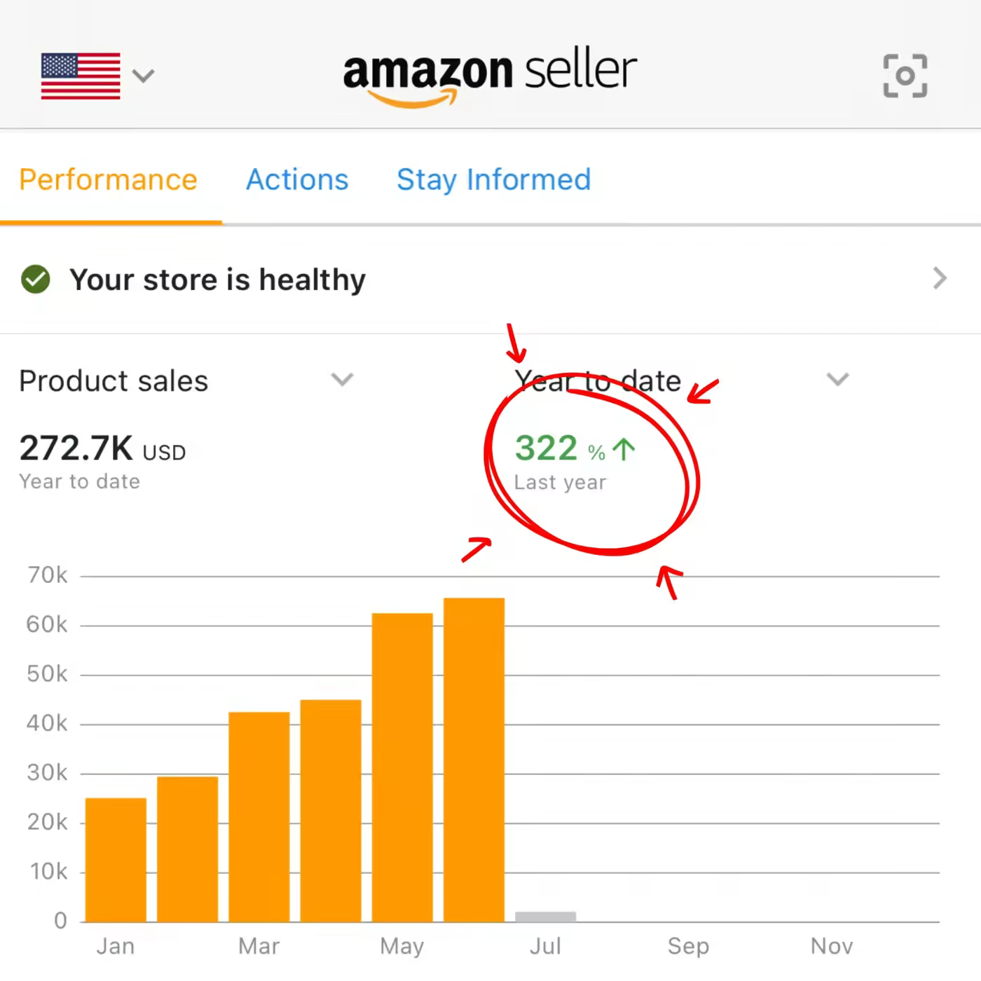 UPGrillz — Amazon sales screenshot