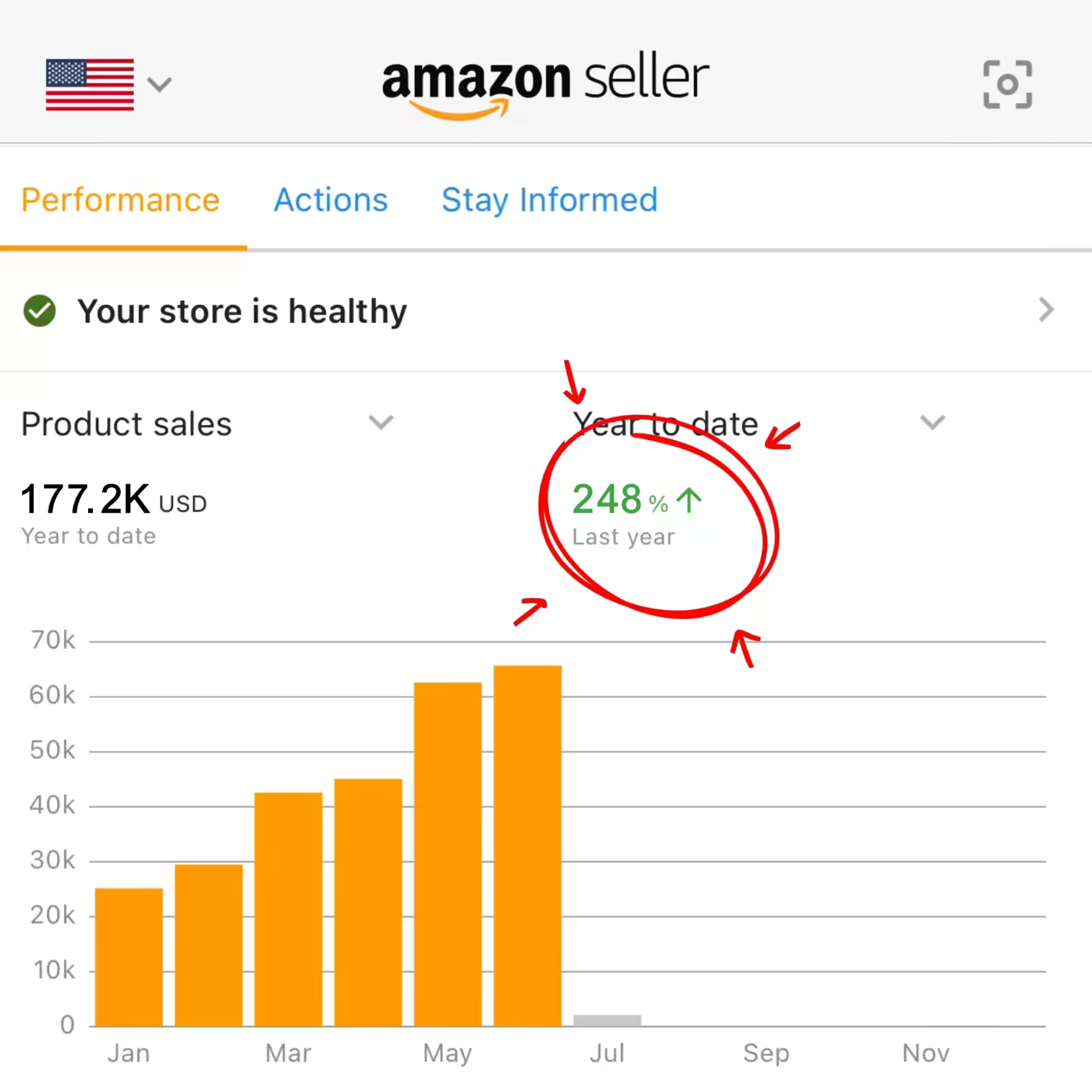Premium Food-Storage Brand — Amazon sales screenshot