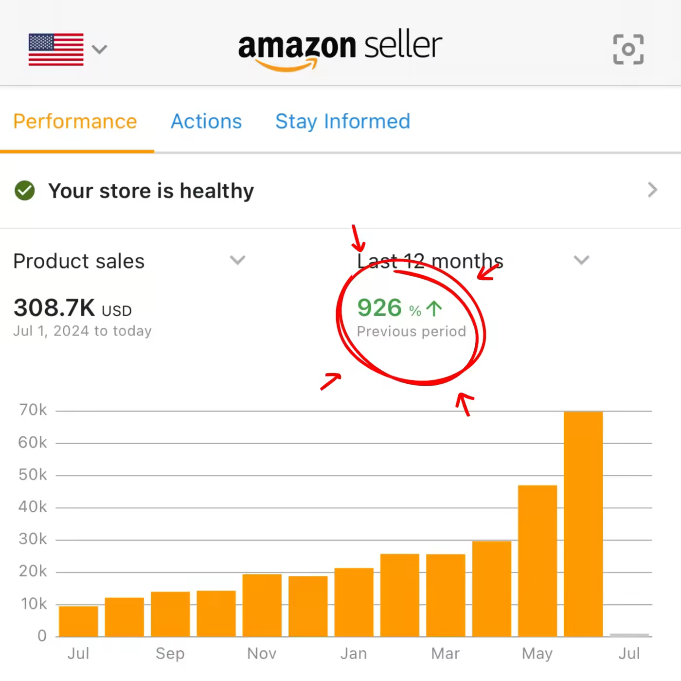 Premium Personal-Care Brand — Amazon sales screenshot